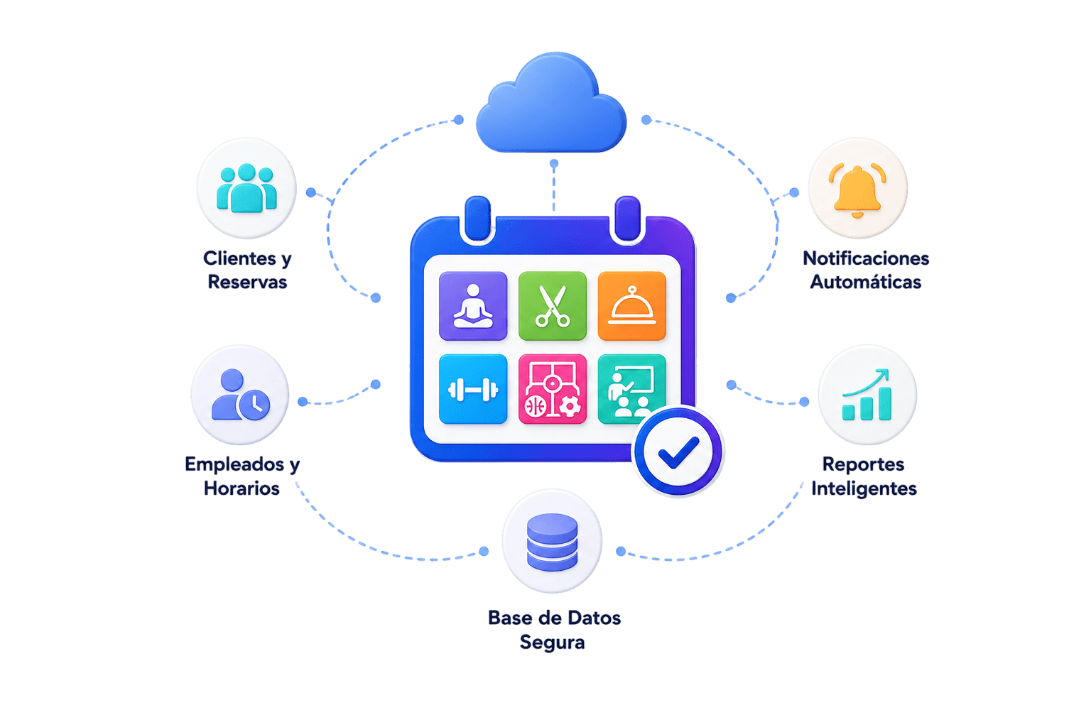 Arquitectura del sistema Agéndate de Una - Panel administrativo y aplicación móvil conectados